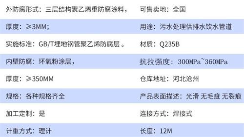 淄博给水tpep防腐钢管厂家参数指标